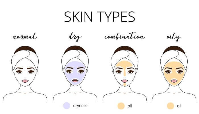 What's Your Skin Type?